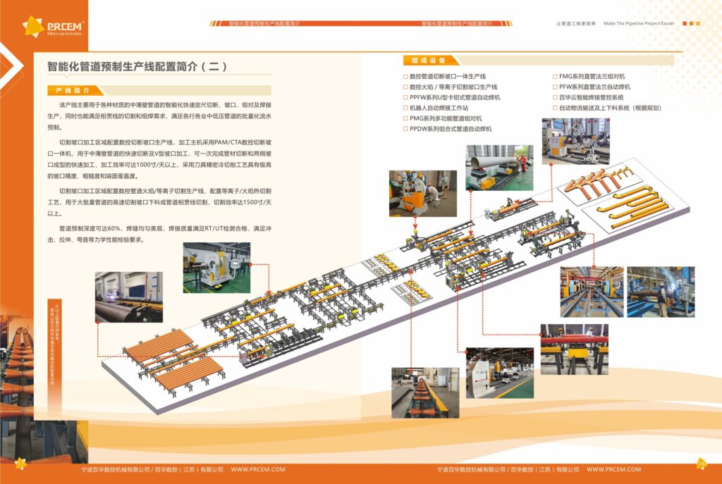 Intelligent Pipe Prefabrication Production Line Configuration Overview (II)